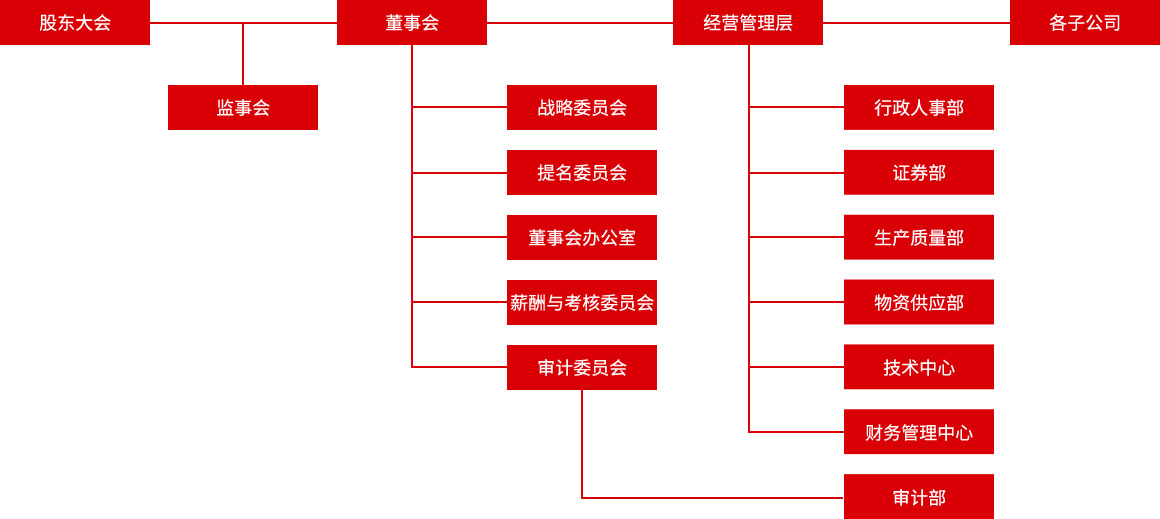 吊機(jī)抓斗