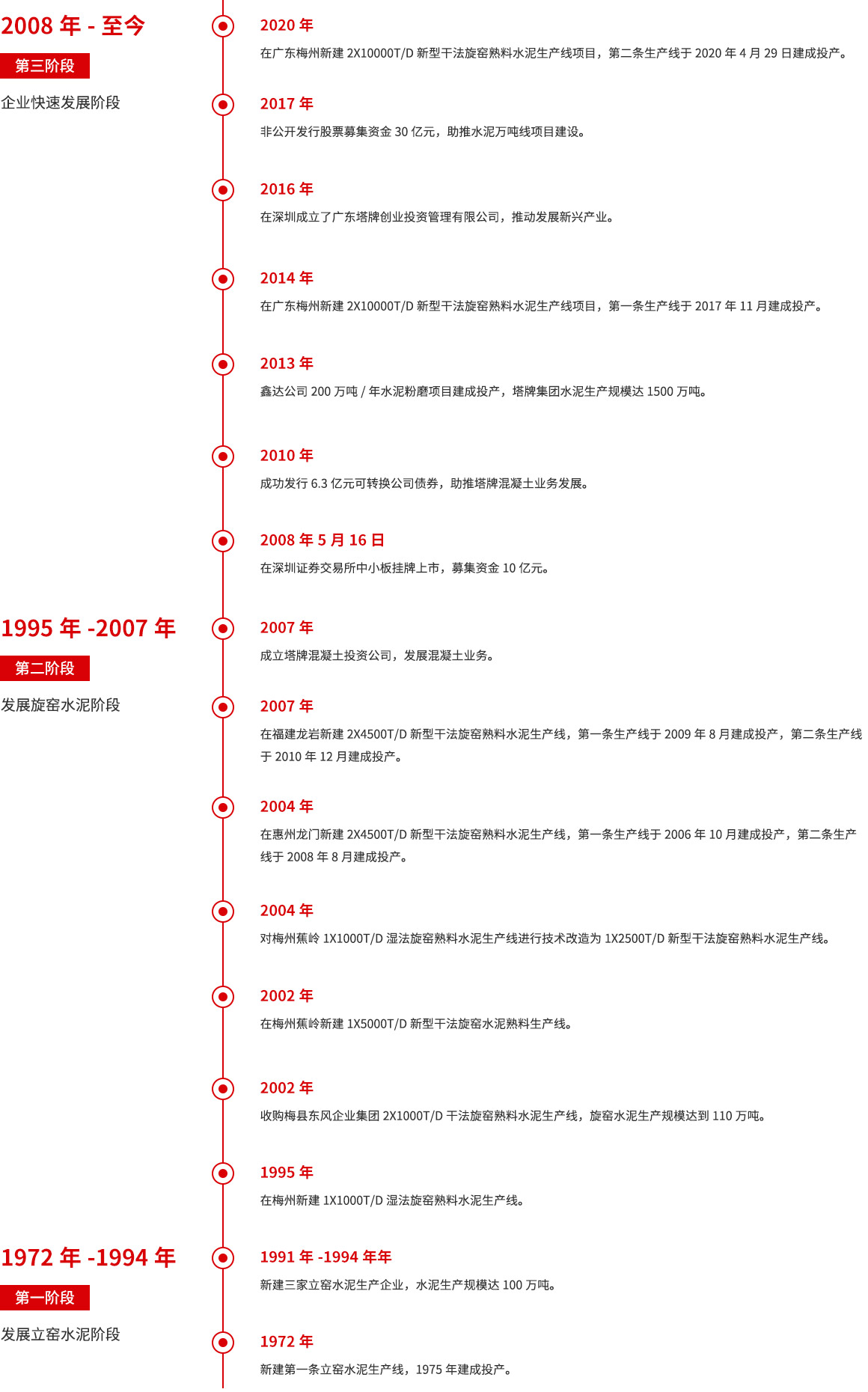 碼頭固定吊機(jī)